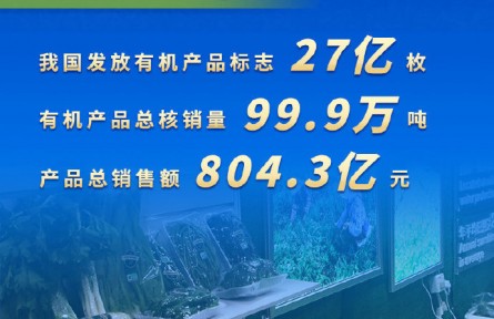 2020年我國發(fā)放有機產品標志27億枚