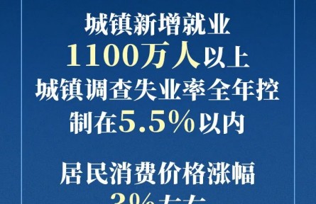 政府工作報告現(xiàn)場傳來這些重磅消息！