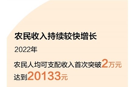 今年中央一號(hào)文件聚焦守底線、促振興、強(qiáng)保障 全面推進(jìn)鄉(xiāng)村振興有了“操作手冊”