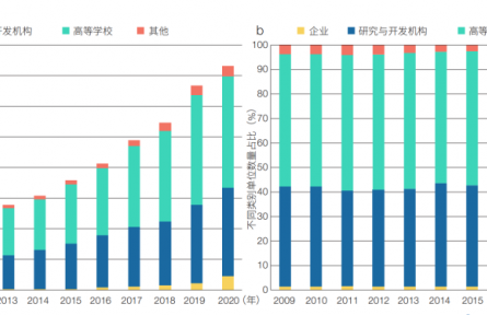 中國(guó)特色世界一流大學(xué)建設(shè)是教育、科技、人才一體化部署的有效實(shí)踐——以中國(guó)科學(xué)技術(shù)大學(xué)為例