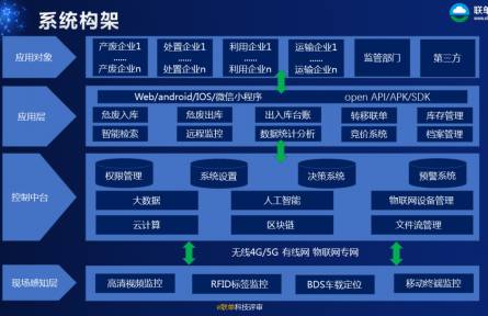 神彩科技股份有限公司“危險(xiǎn)廢物全過(guò)程智能化可追溯關(guān)鍵技術(shù)及應(yīng)用”科技成果評(píng)價(jià)公告【2022（54號(hào)）】