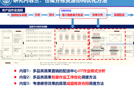 大連理工大學(xué)“基于區(qū)塊鏈的村鎮(zhèn)倉(cāng)儲(chǔ)分揀資源協(xié)同運(yùn)營(yíng)管理技術(shù)”成果評(píng)價(jià)公告【2022（61號(hào)）】