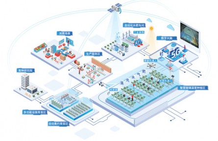 植物工廠有了智慧大腦 設施農業(yè)大有可為