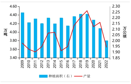 農(nóng)業(yè)貿(mào)易百問|胡椒的前世今生知多少