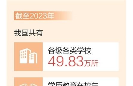 截至2023年我國共有各級各類學(xué)校49.83萬所