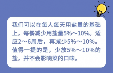 健康問答|家庭生活中如何科學減鹽？